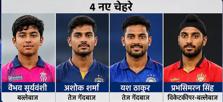 जिम्बाब्वे दौरे के लिए टीम इंडिया का ऐलान, संजू सैमसन बाहर; वैभव सूर्यवंशी समेत चार नए चेहरों को मौका